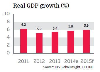 CR_Vietnam_real_GDP_growth