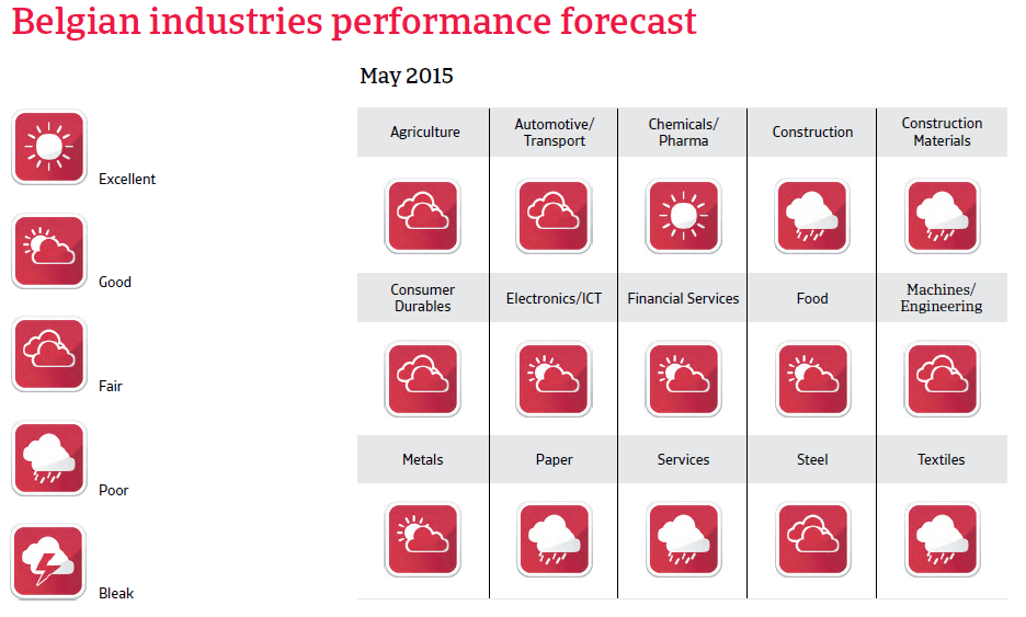 CR_Belgium_industries_performance_forecast