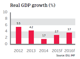 CR_Chile_real_GDP_growth