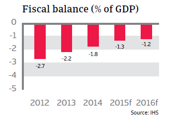 CR_Belgium_fiscal_balance